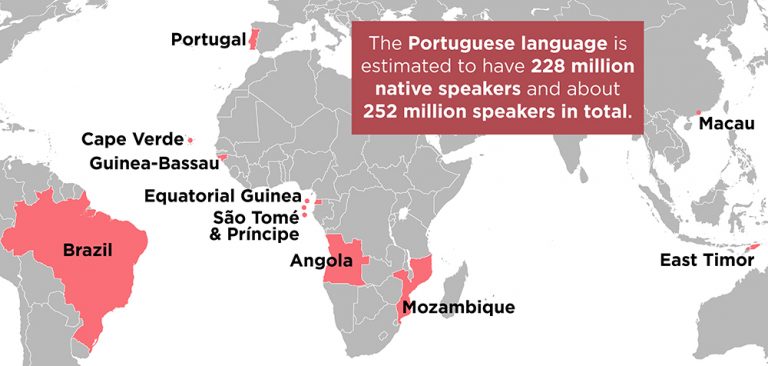 how many countries in the world speak portuguese